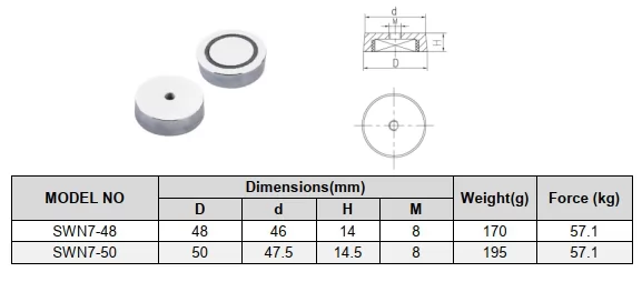 sahllow magnet